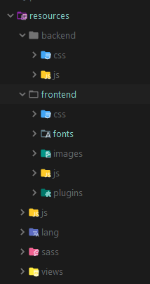 Resources Folder Structure